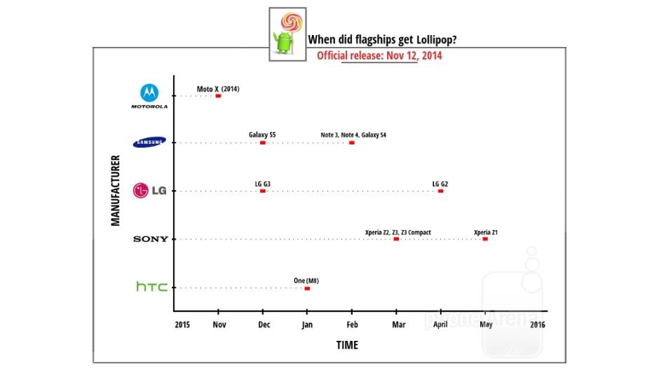   - PhoneArena.com/Promo 