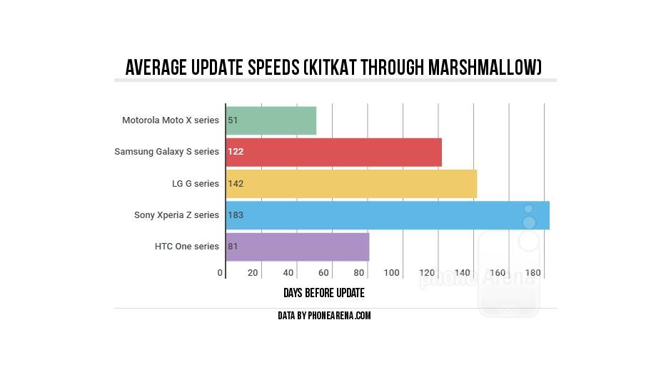   - PhoneArena.com/Promo 