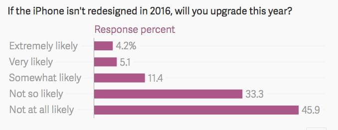   - Promo/Mashable/SurveyMonkey 