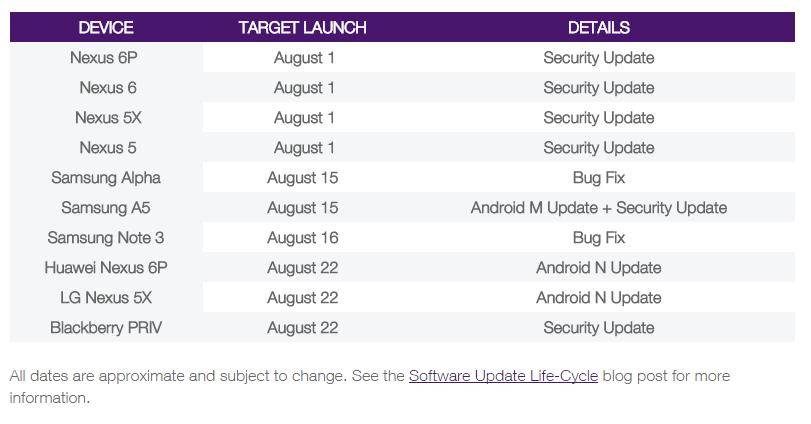  LG, Nexus, Nougat, Android 