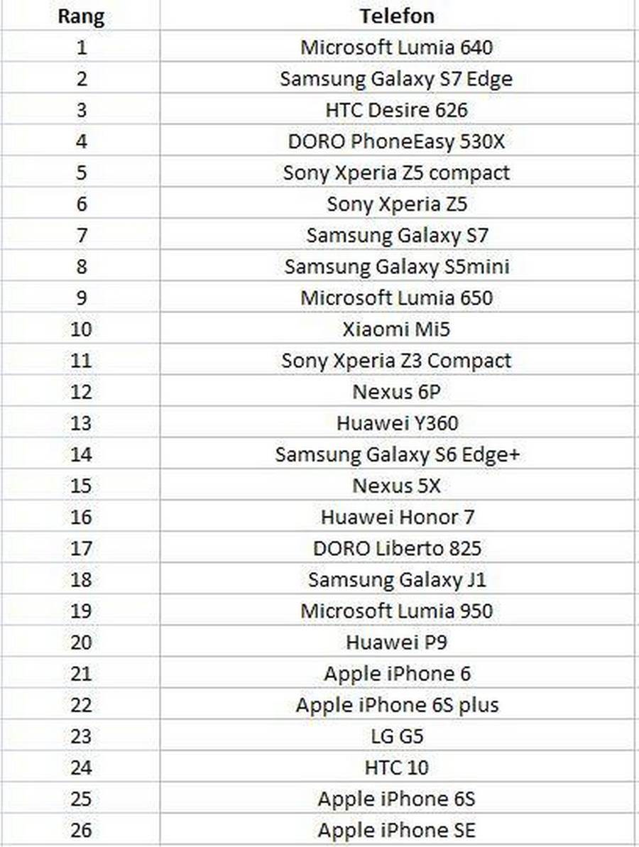   - Promo/Nokia Power User 