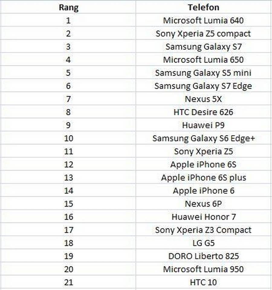   - Promo/Nokia Power User 