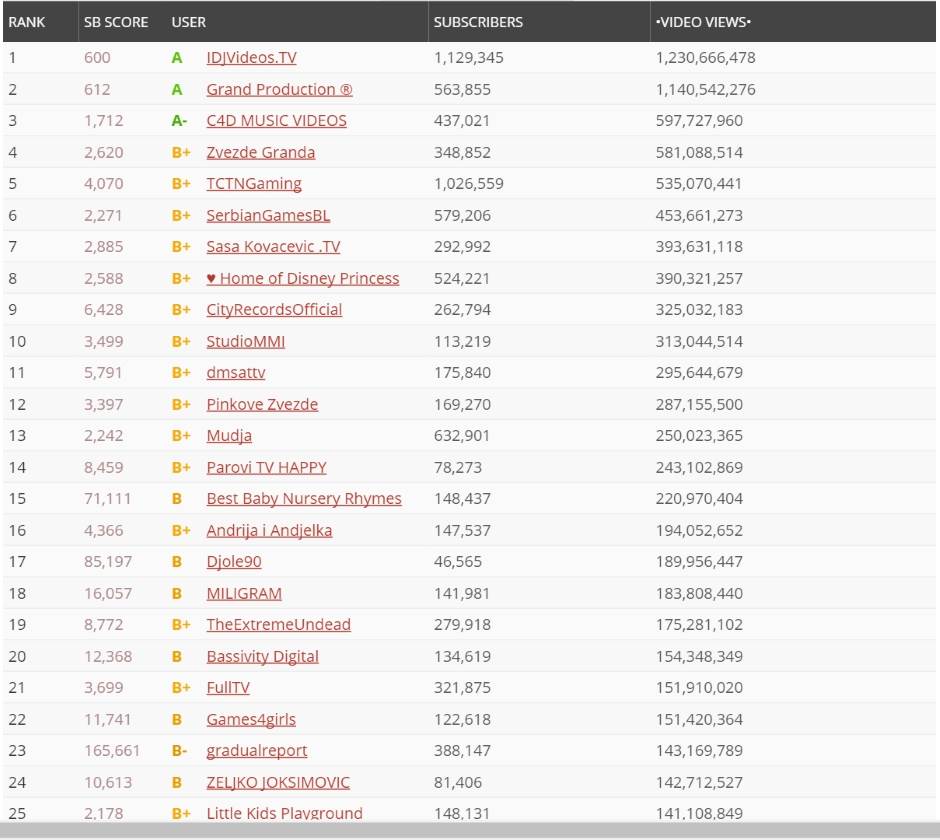  - Promo/SocialBlade/MONDO portal. 