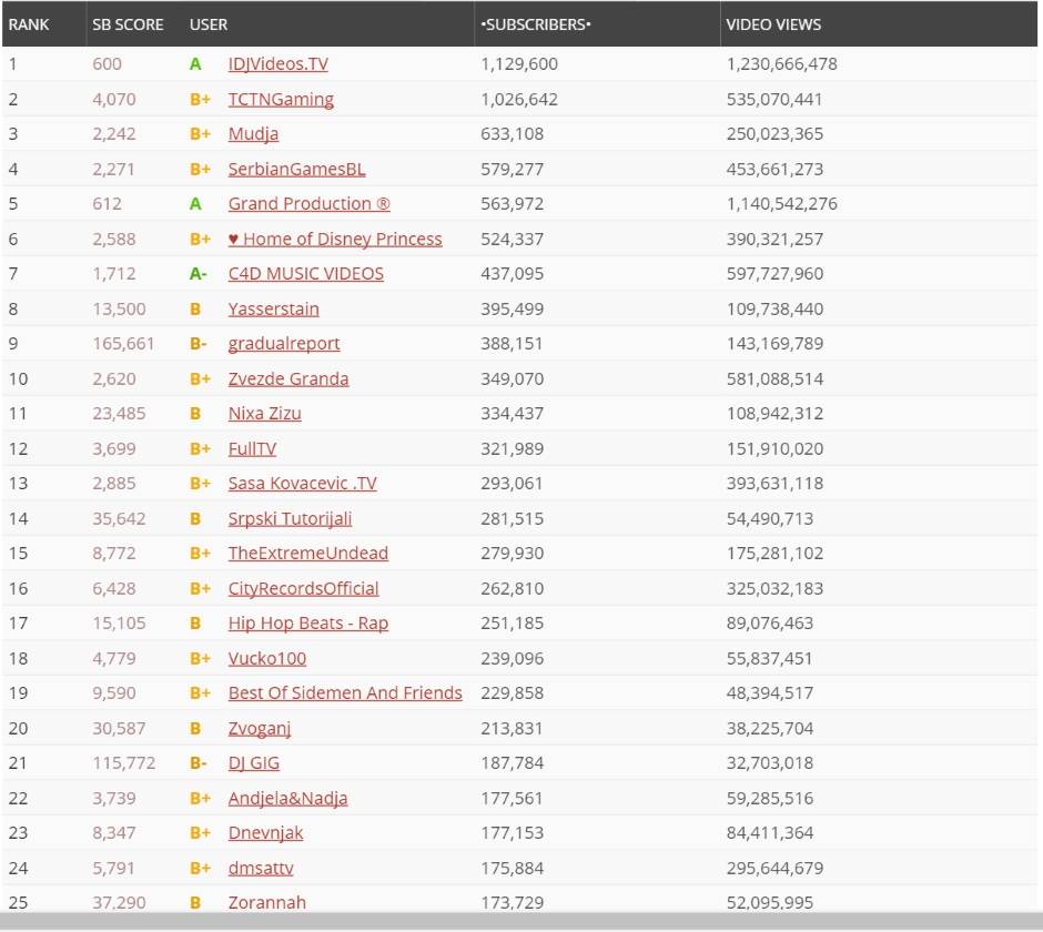   - Promo/SocialBlade/MONDO portal. 