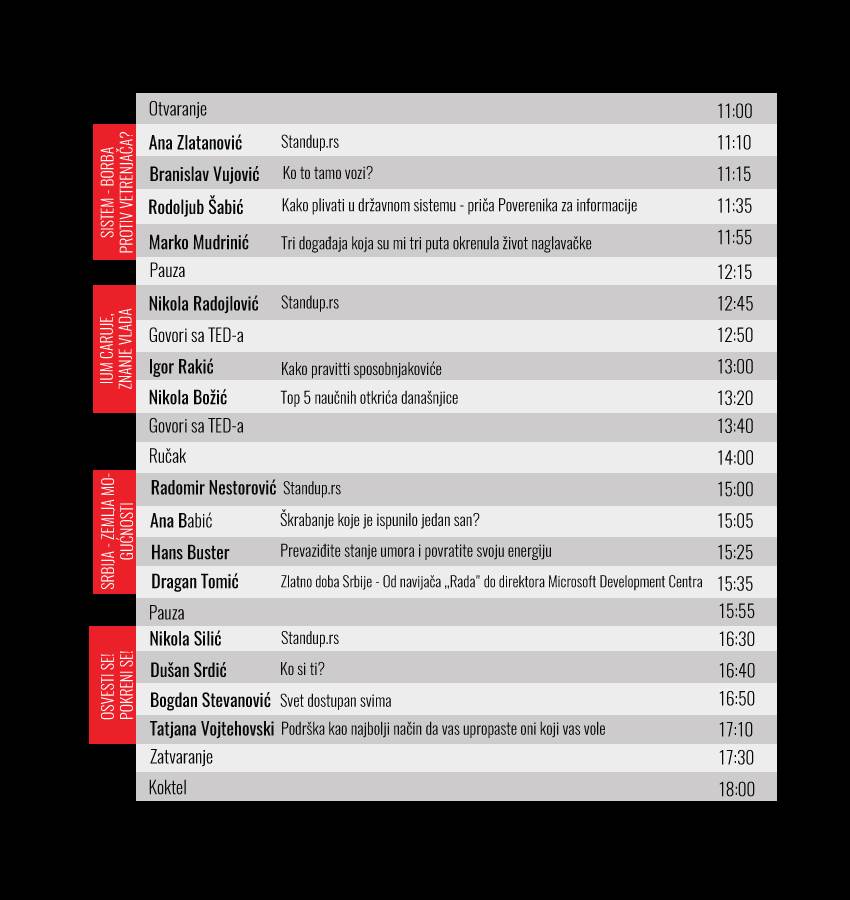  TEDxZemun, 6. novembar agenda. 