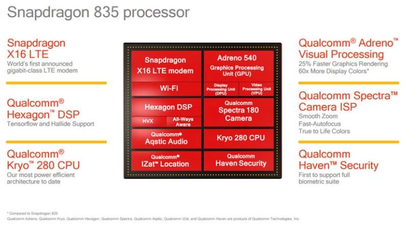 - Promo/Qualcomm/Snapdragon    - Promo/Qualcomm/Snapdragon