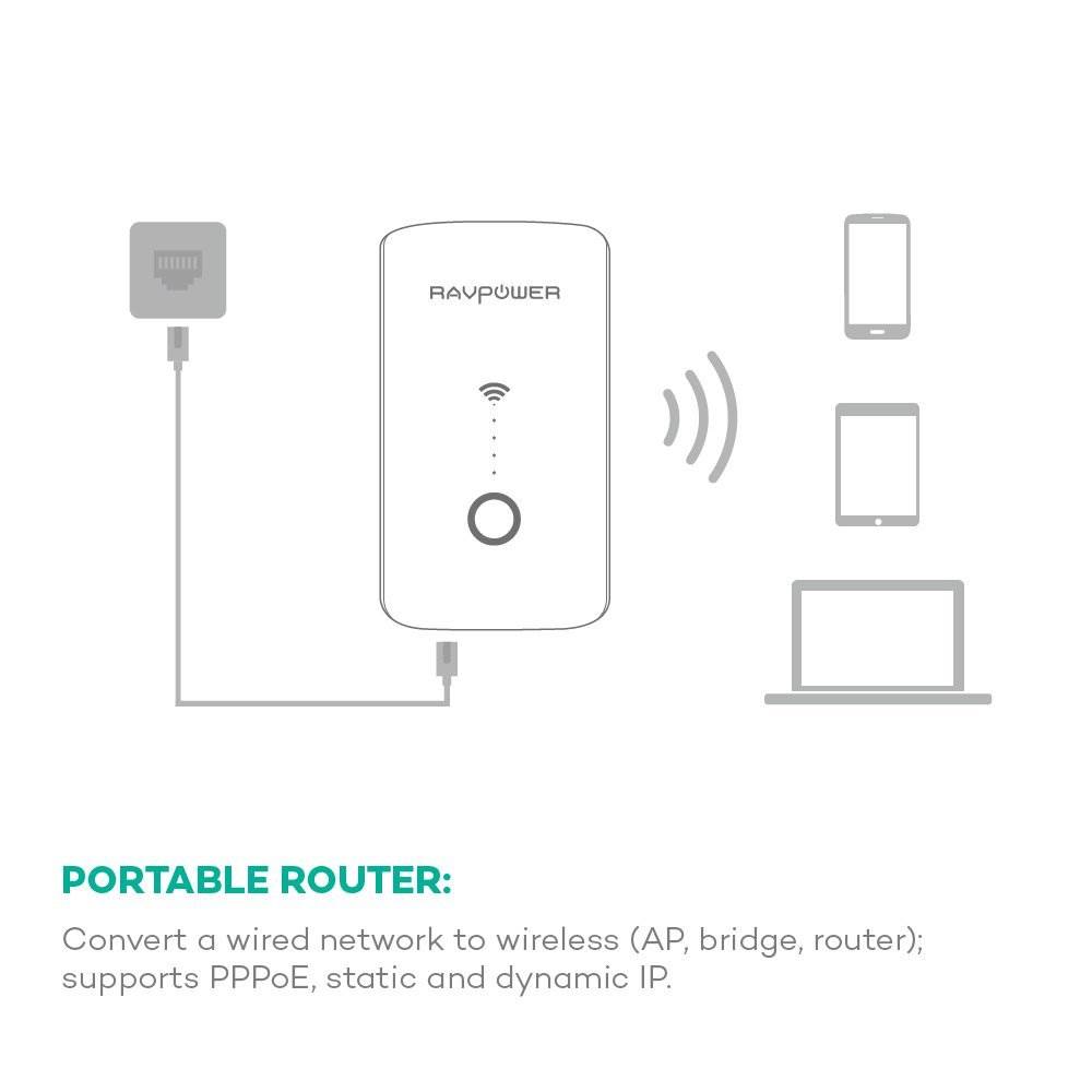   - Promo/Amazon/RavPower 