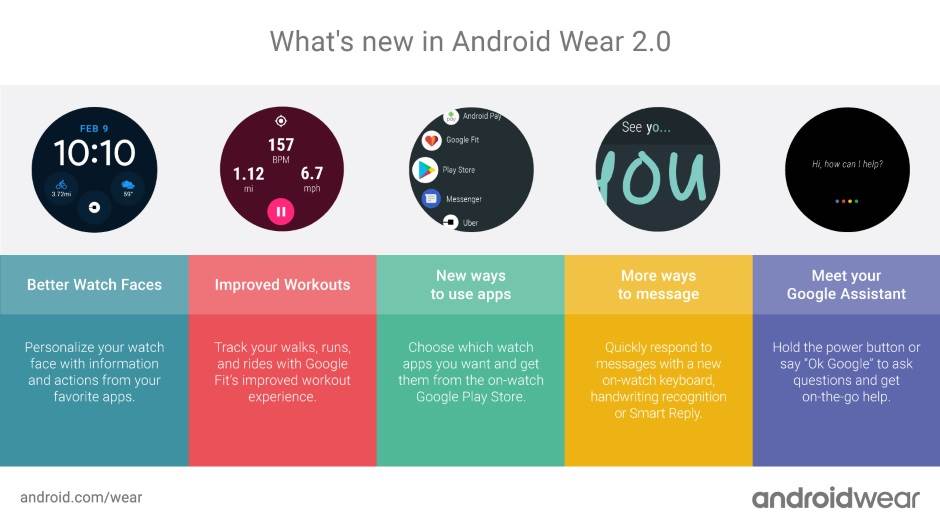  Android Wear 2_0 