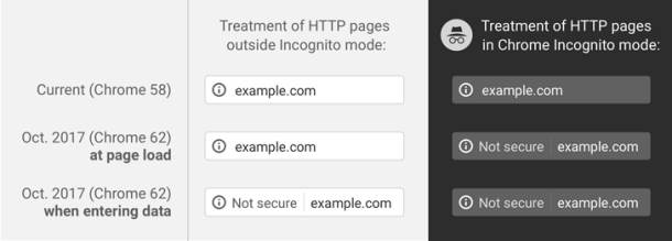  Google, Chrome, Chrome 62 