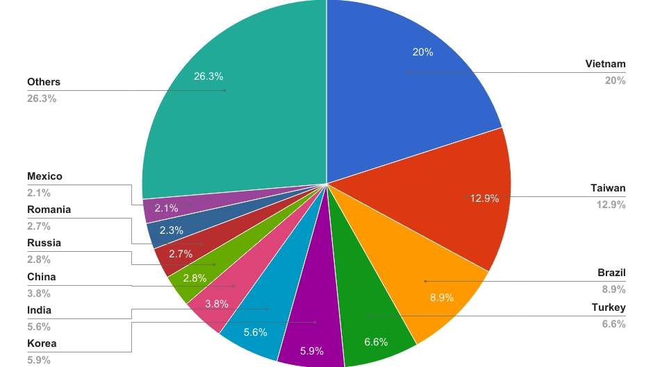   - MONDO portal/Kaspersky Lab 