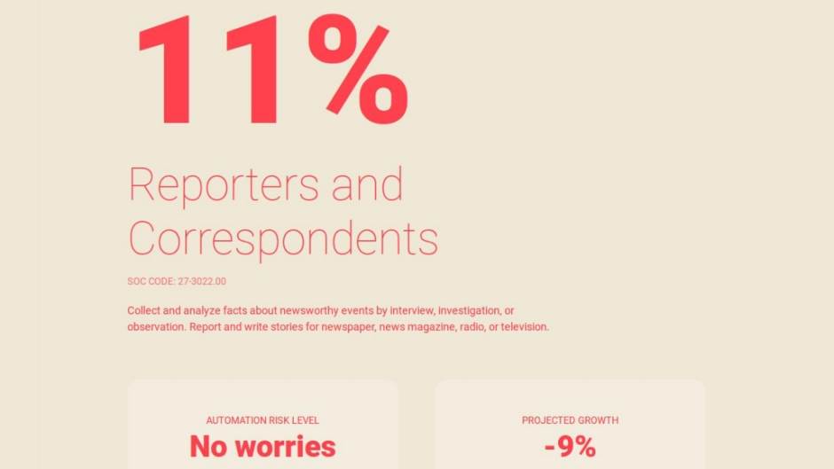   - Screenshot/Will robots take my job? 