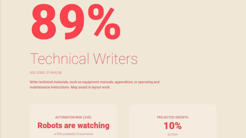   - Screenshot/Will robots take my job? 