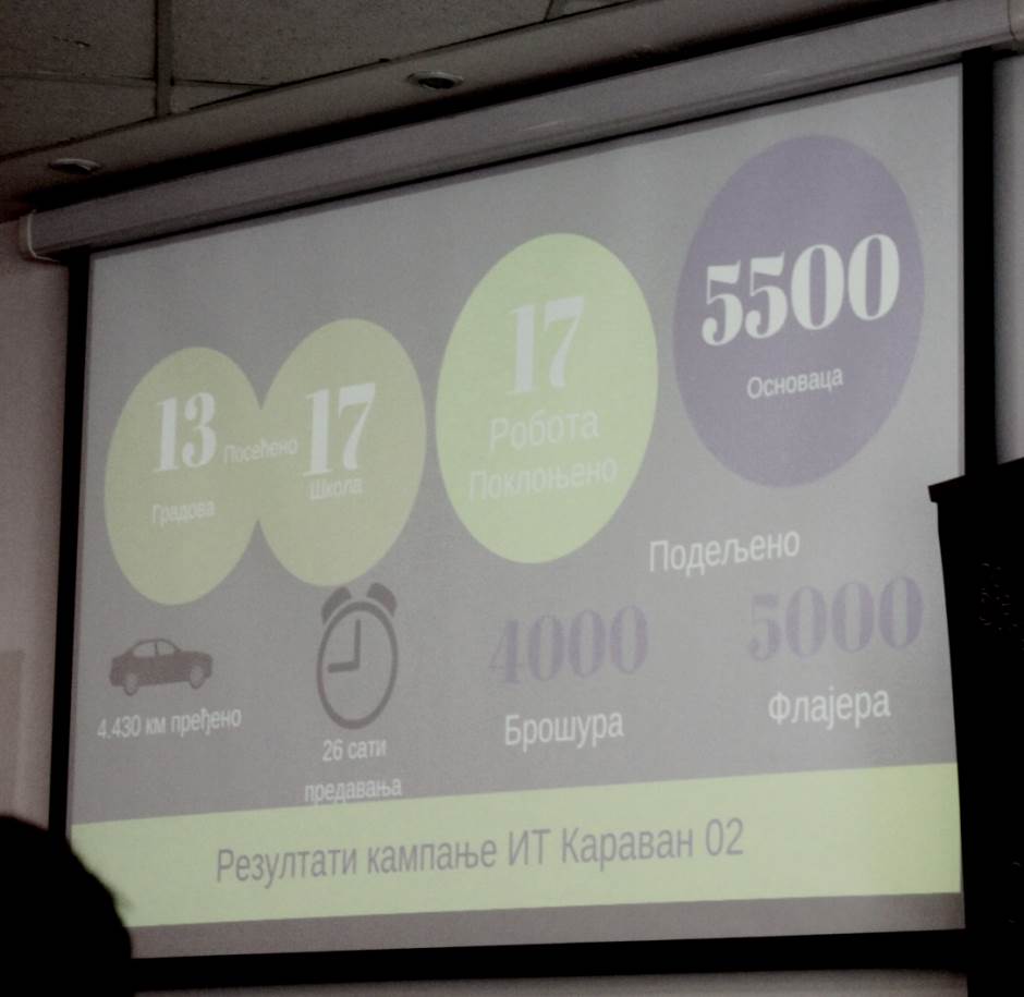   - MONDO/Nikola Naumović 