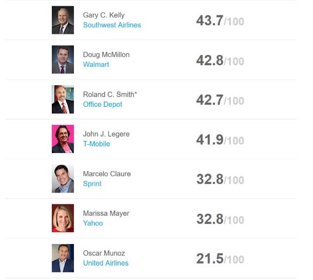 - Screenshot/Owler    - Screenshot/Owler