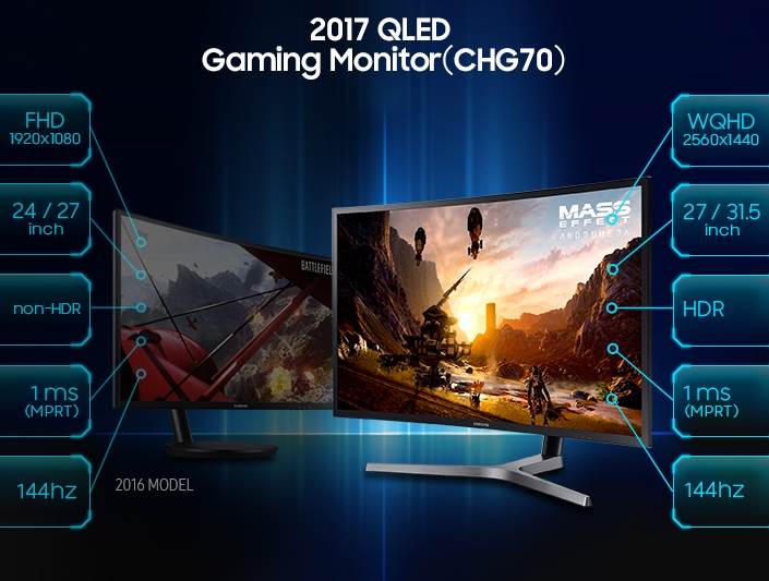  Samsung SHG90 i SHG70 monitori u Srbiji, cena, prodaja, kupovina, monitor 