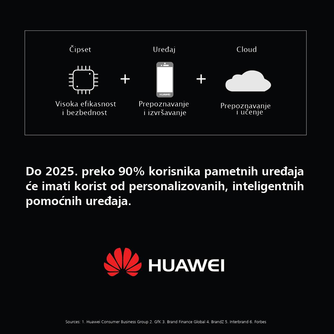   - Promo/Huawei 