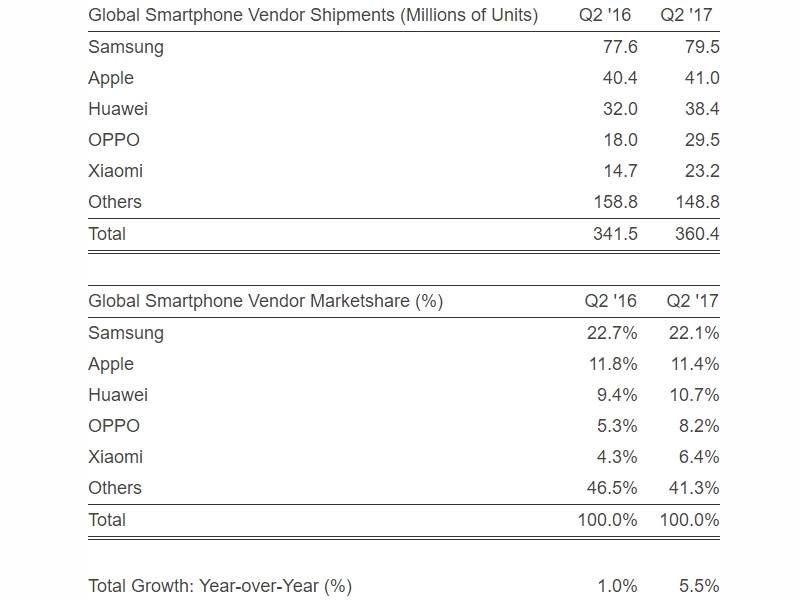   - Promo/Strategy Analytics 