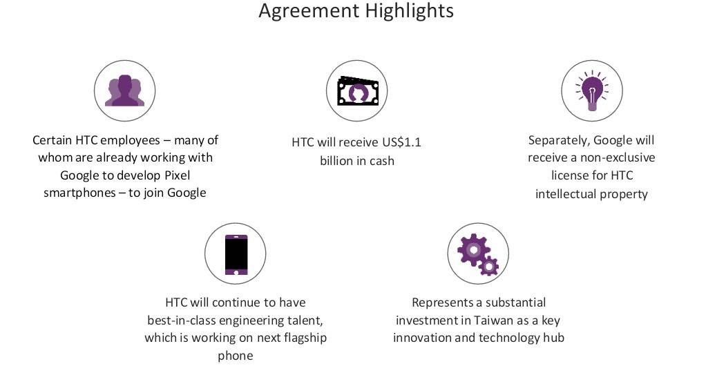   - Promo / HTC / Google 