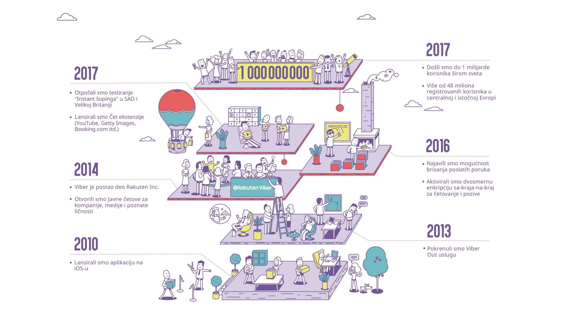 - Promo / Viber    - Promo / Viber