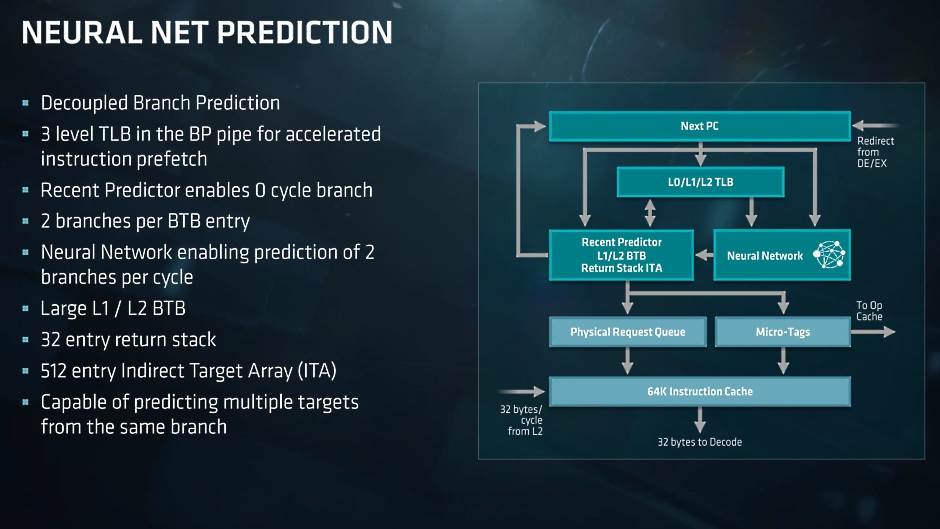 AMD, Meltdown, Spectre, Procesori 