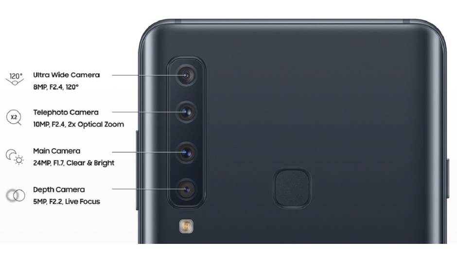  Samsung Galaxy A9 četiri kamere cena u Srbiji, Galaxy A9 prodaja, Galaxy A9 kupovina, Galaxy A9 utisci, Galaxy A9 