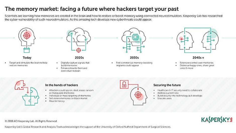   - Promo / Kaspersky Lab 