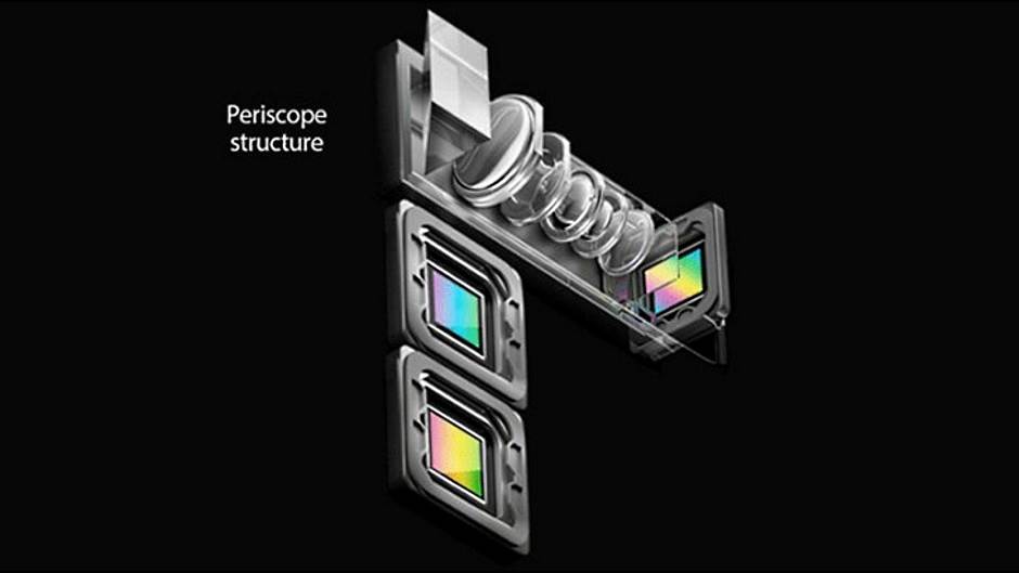- MONDO portal / DxO Mark    - MONDO portal / DxO Mark