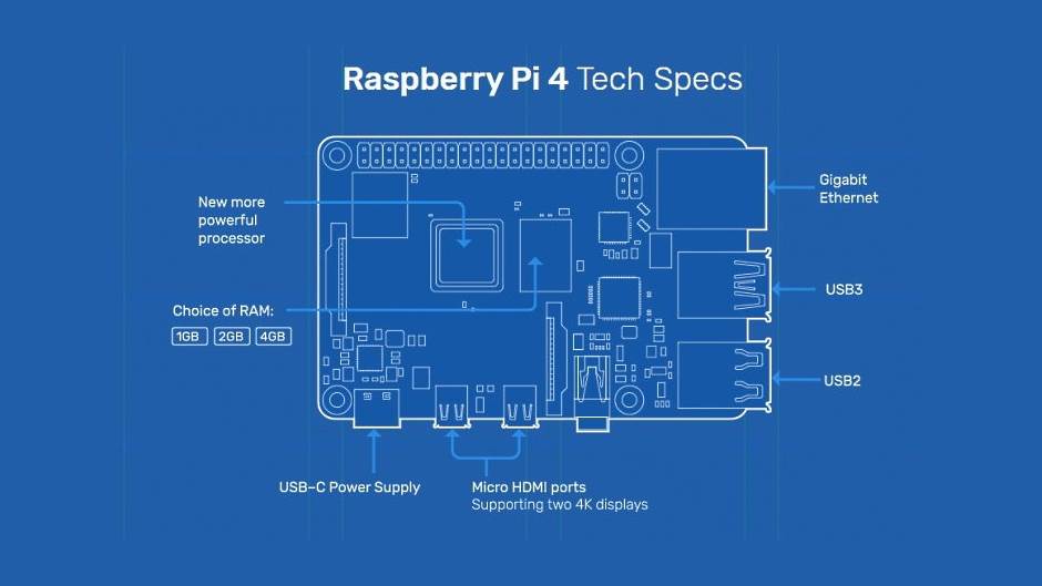 - MONDO / Raspberry    - MONDO / Raspberry