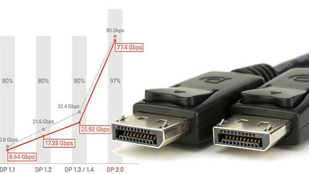 DisplayPort 