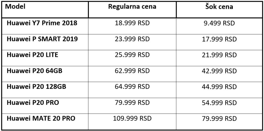  Huawei Tabela snizenje 