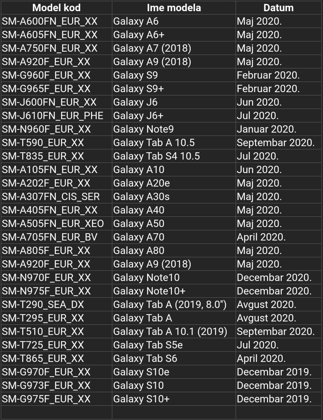  Samsung Galaxy Android 10 update lista, Kad će Samsung dobiti Android 10, Samsung Galaxy Android 10 