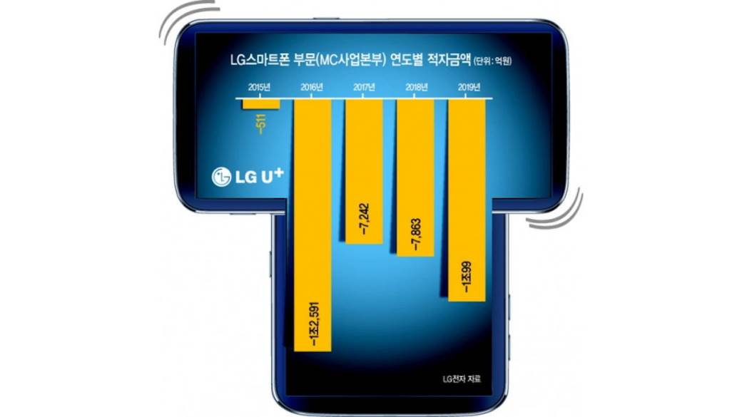 - MONDO / LG    - MONDO / LG