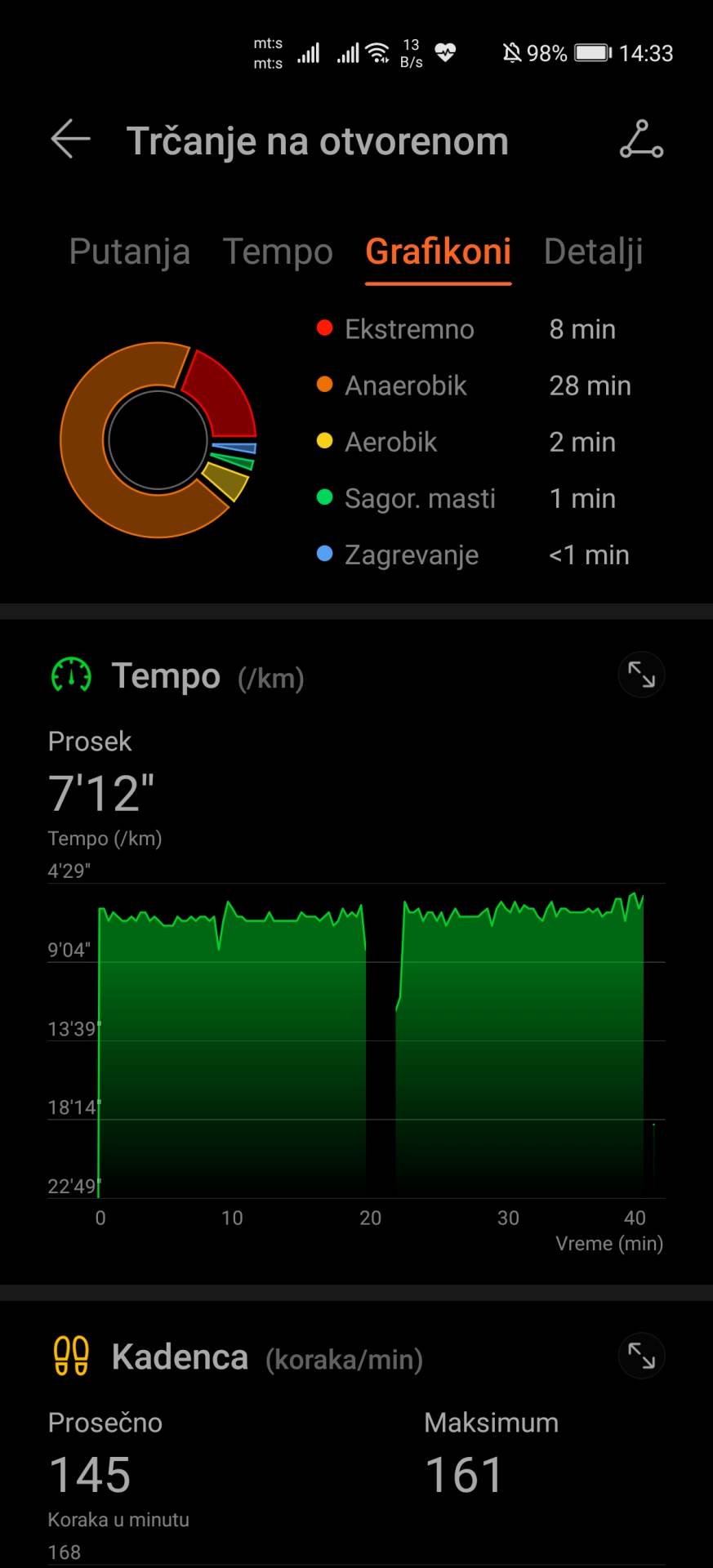   - MONDO / Marko Čavić 