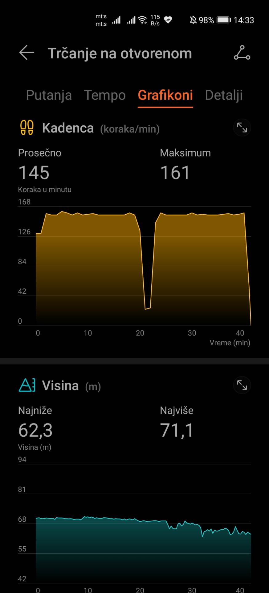 - MONDO / Marko Čavić    - MONDO / Marko Čavić