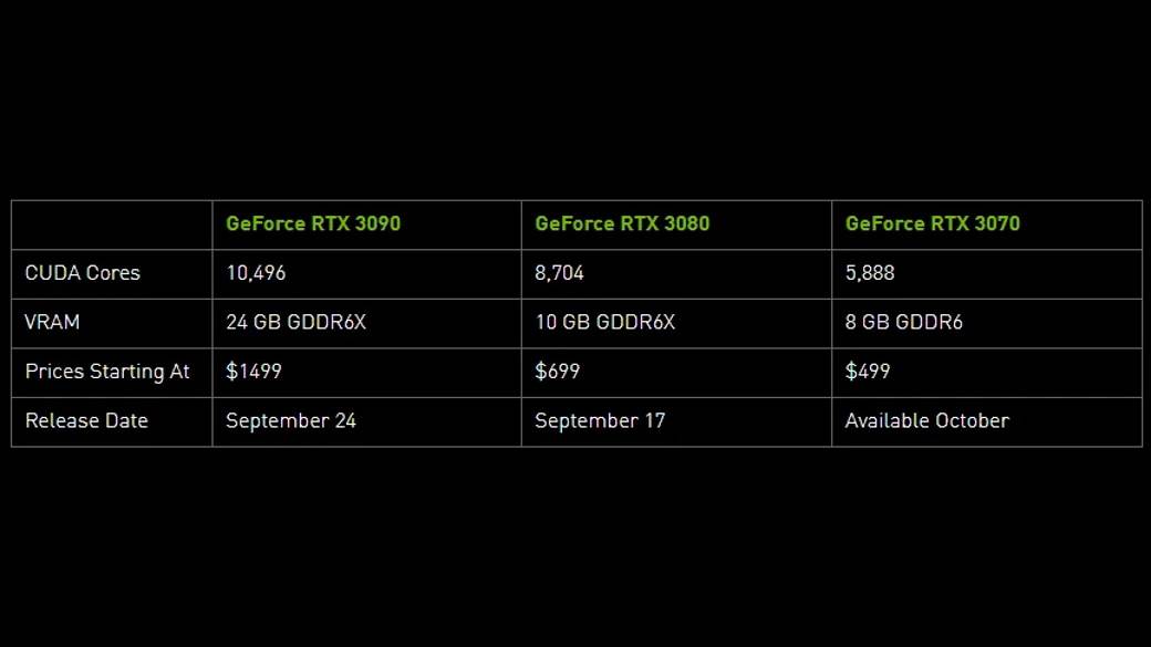 - MONDO / nVidia    - MONDO / nVidia