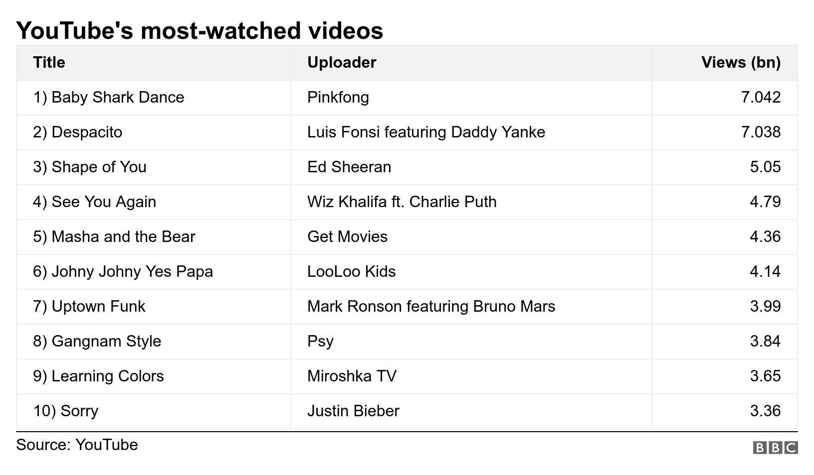 - Mondo / YouTube / BBC    - Mondo / YouTube / BBC