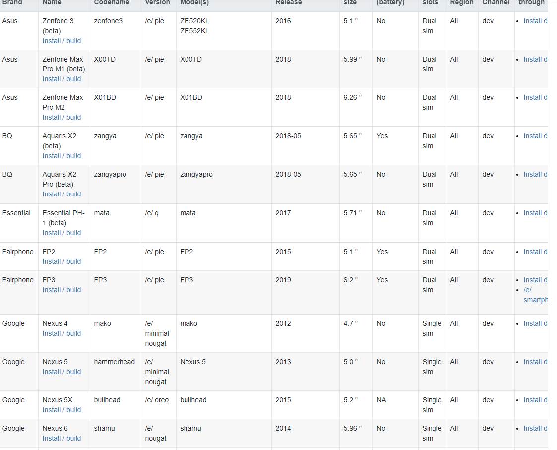   - mondo / e Foundation 