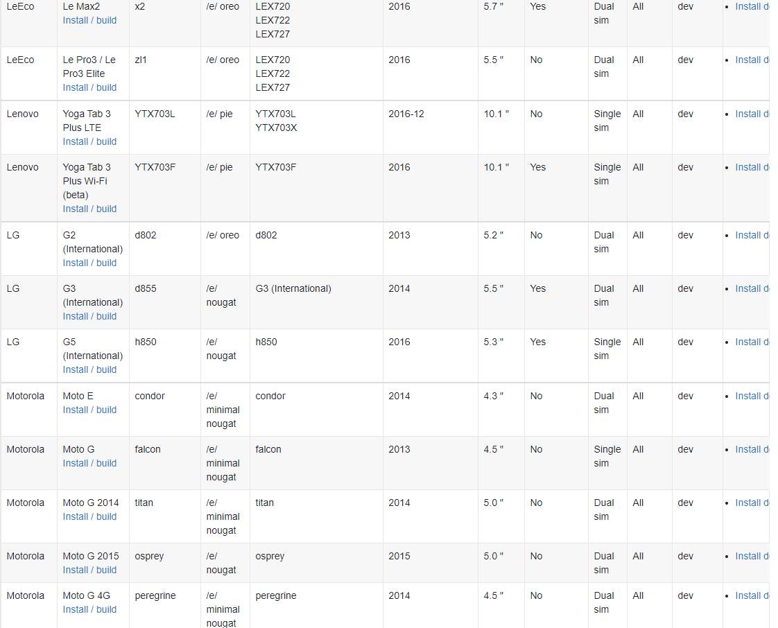   - mondo / e Foundation 