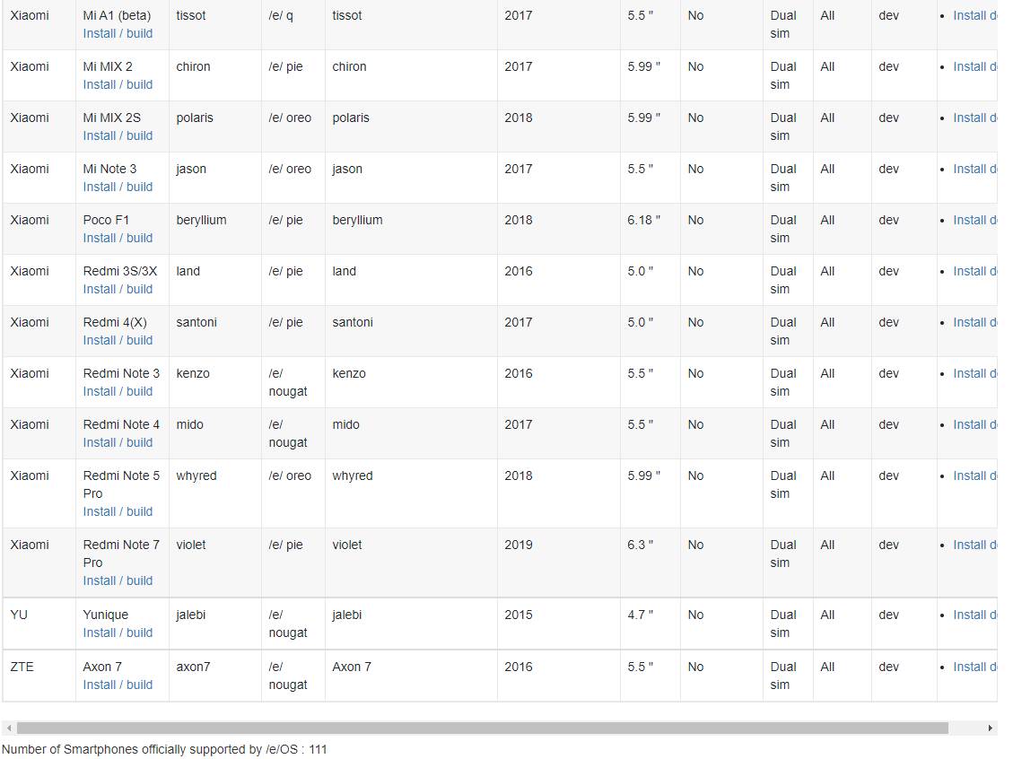   - mondo / e Foundation 