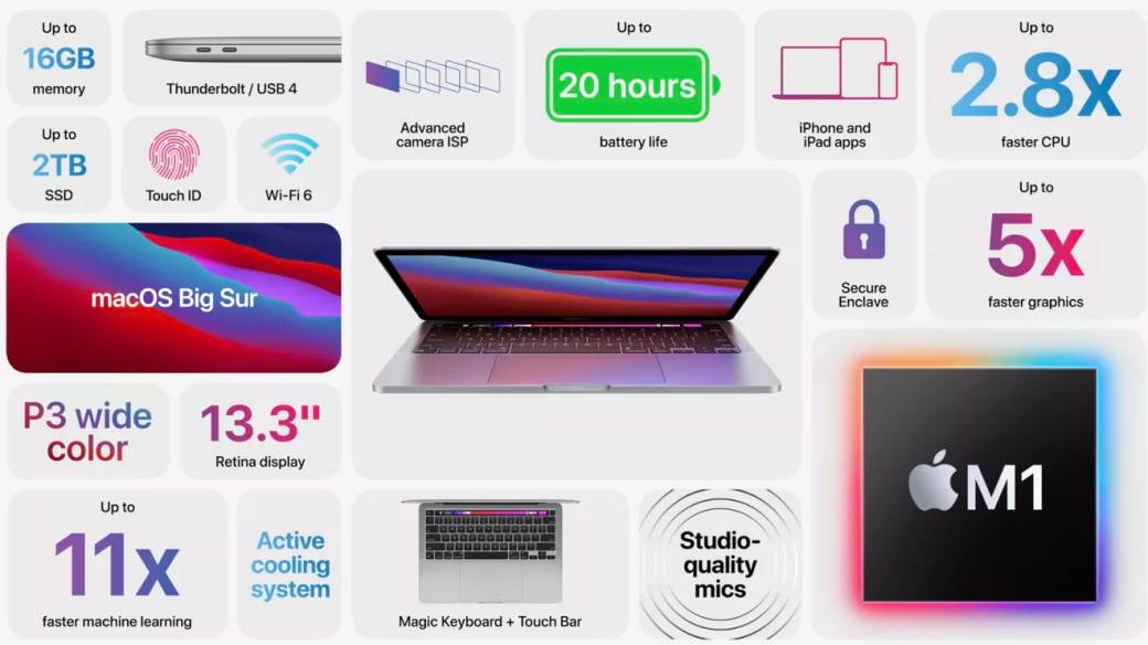 - MONDO / Apple    - MONDO / Apple
