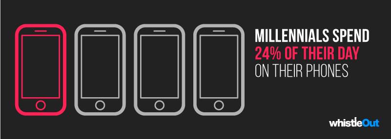   - Mondo / WhistleOut 