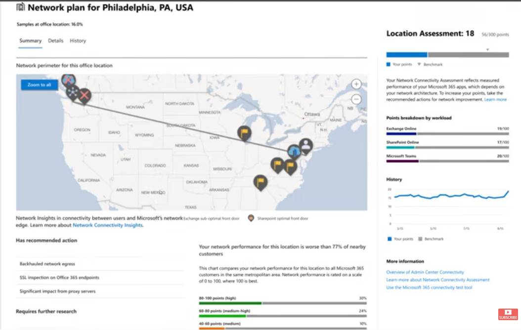   - Mondo / YouTube / Microsoft Mechanics 