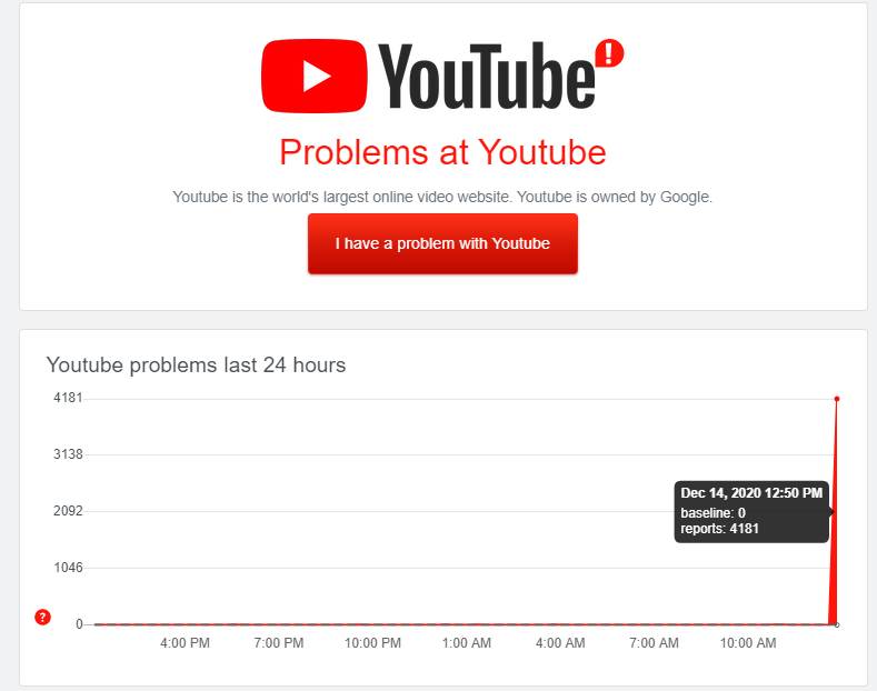   - MONDO / DownDetector.com 