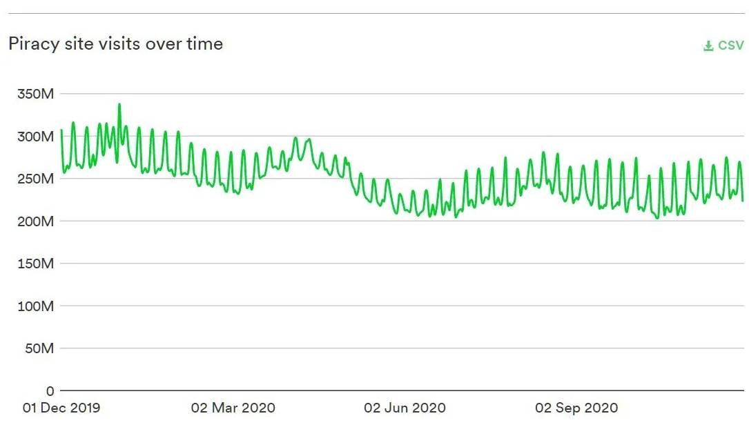   - Mondo / torrentfreak 