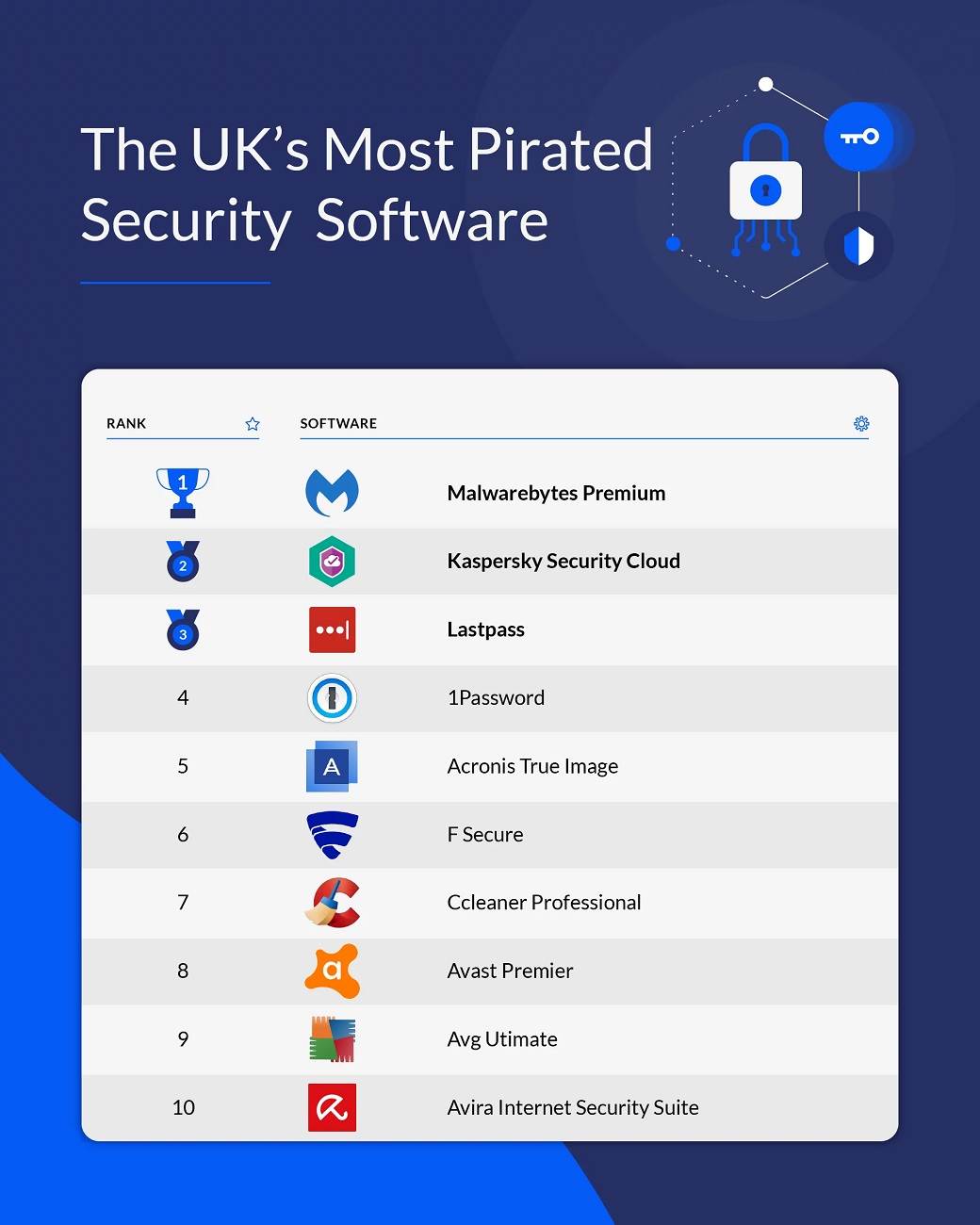   - Mondo / computerdisposals 