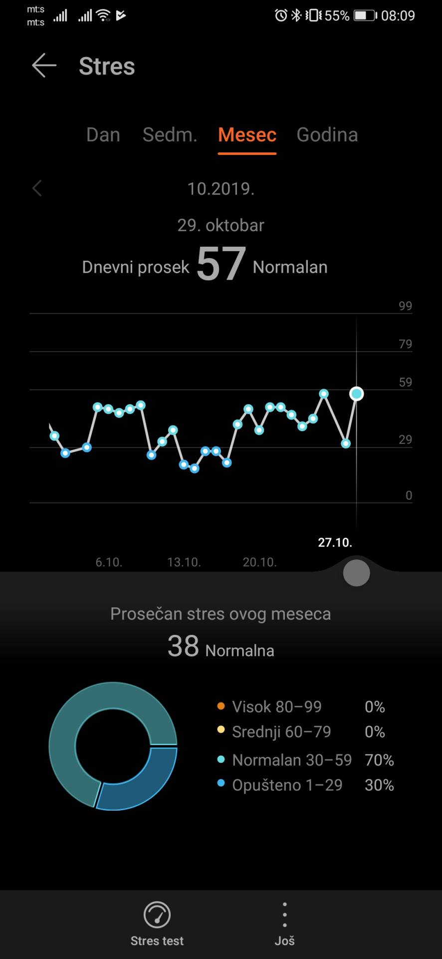- MONDO / Marko Čavić    - MONDO / Marko Čavić