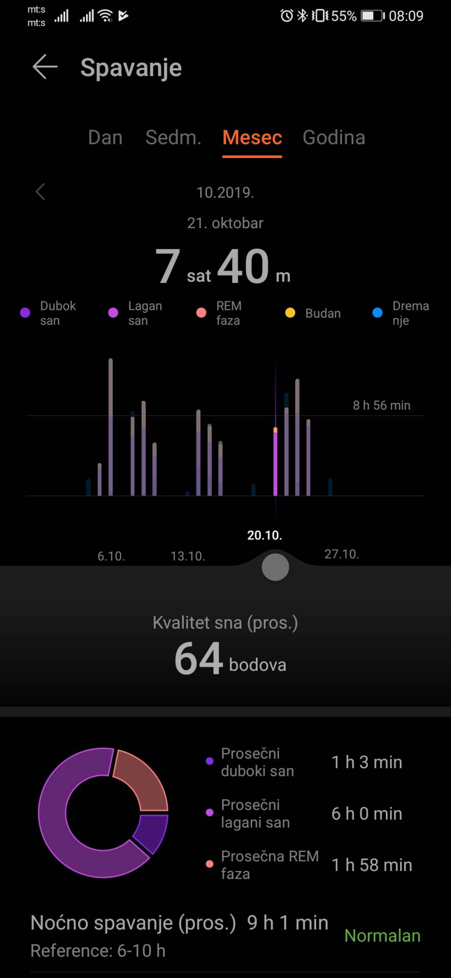 - MONDO / Marko Čavić    - MONDO / Marko Čavić