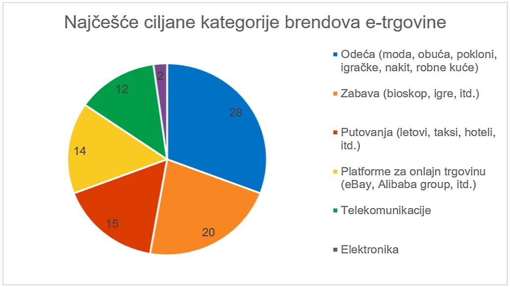  Kaspersky Black Friday saveti za bezbednu onlajn kupovinu 