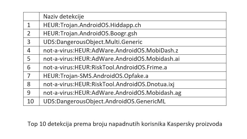   - MONDO / Kaspersky 