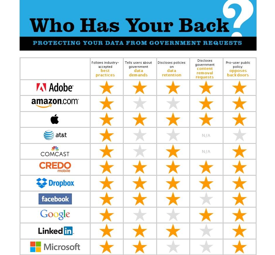   - Electronic Frontier Foundation/MONDO portal. 